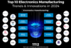 Electronics Industry