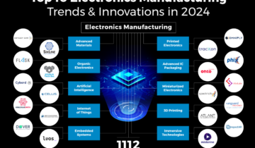 2024 Electronics Industry Trends