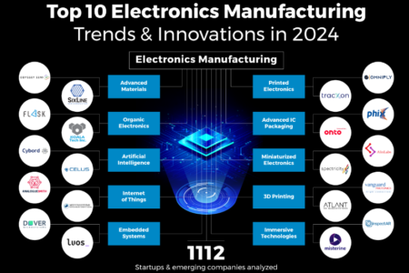 Electronics Industry