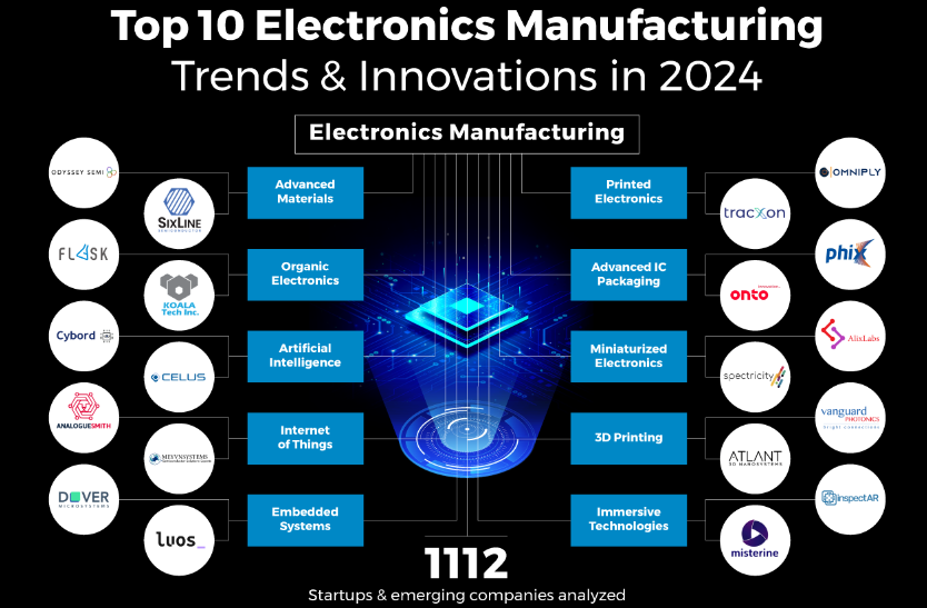 Electronics Industry